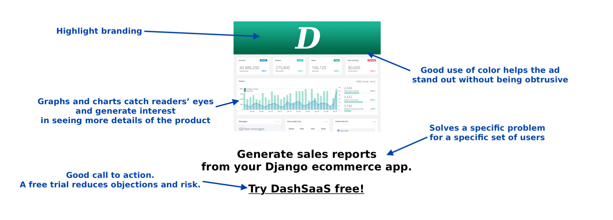 A successful SaaS product ad on the EthicalAds network
