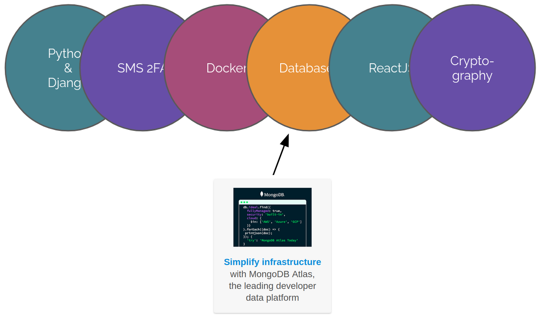 Custom niche targeting explainer