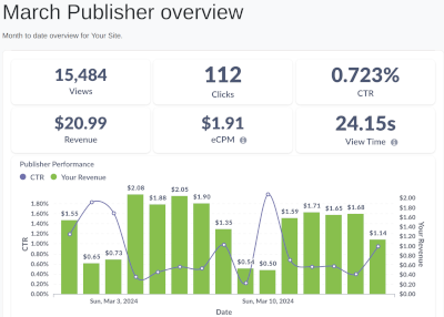 Publisher earnings report