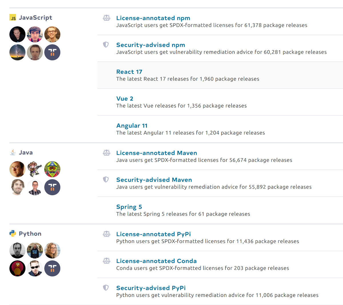 Tidelift's catalog of supported open source