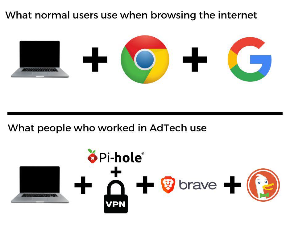 Even people working in the ad industry protect themselves