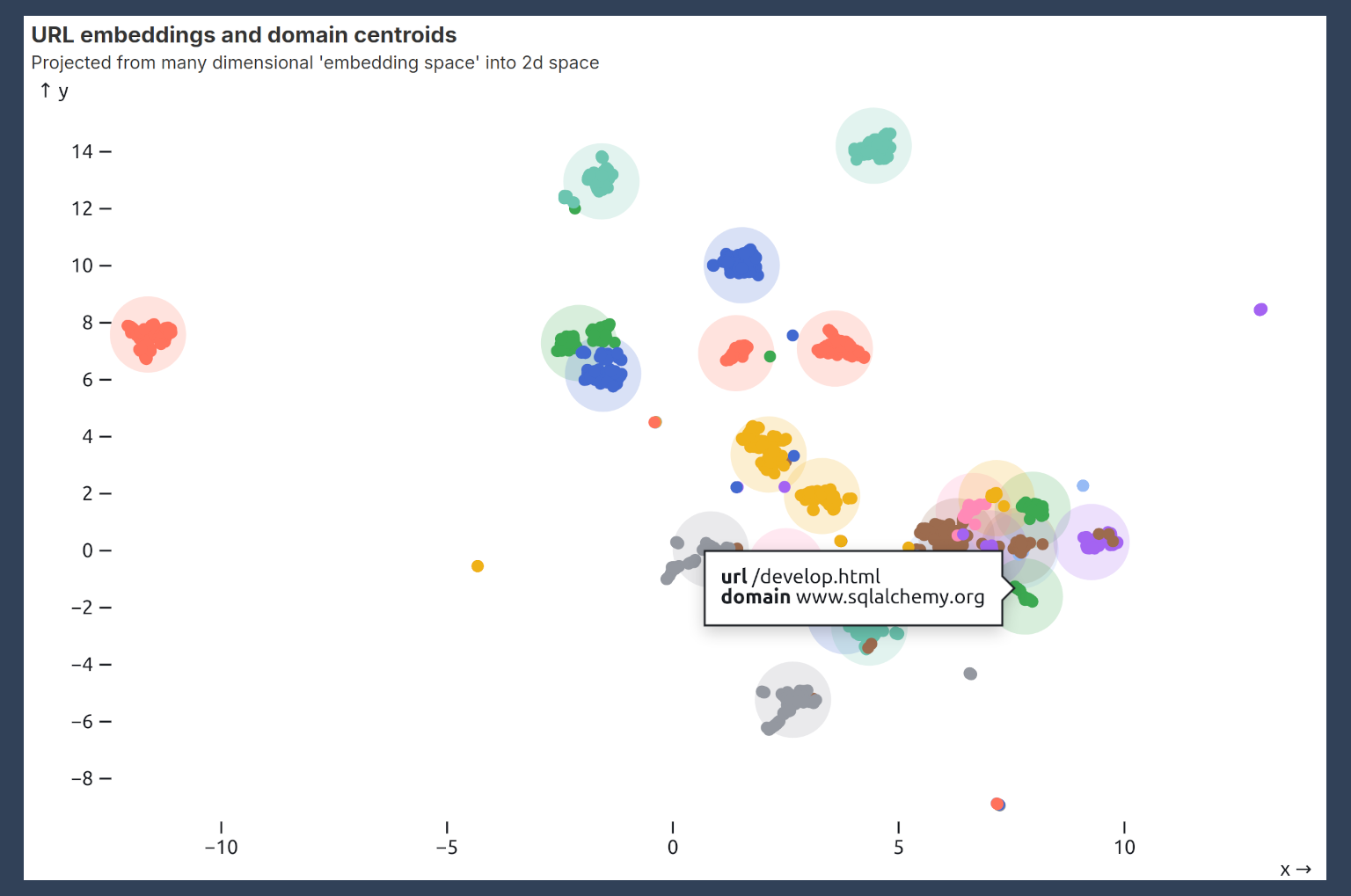 Doing Math with Embeddings for Better AI Ad Targeting