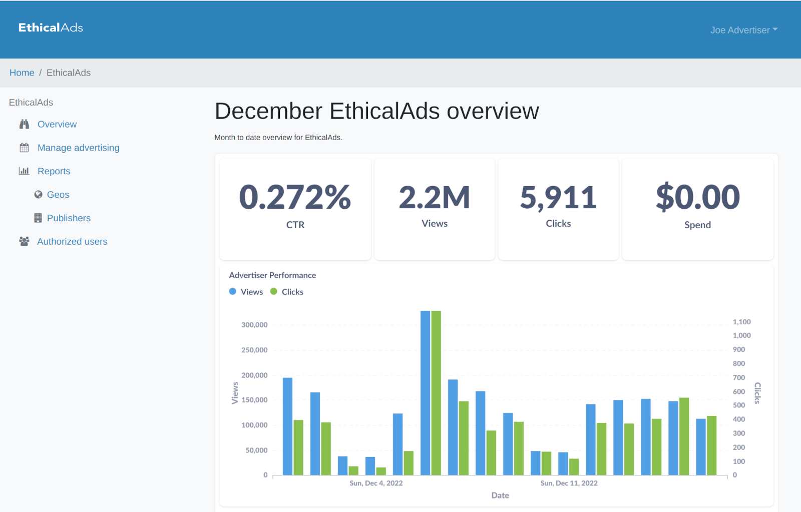 Reporting screenshot showing advertiser overview