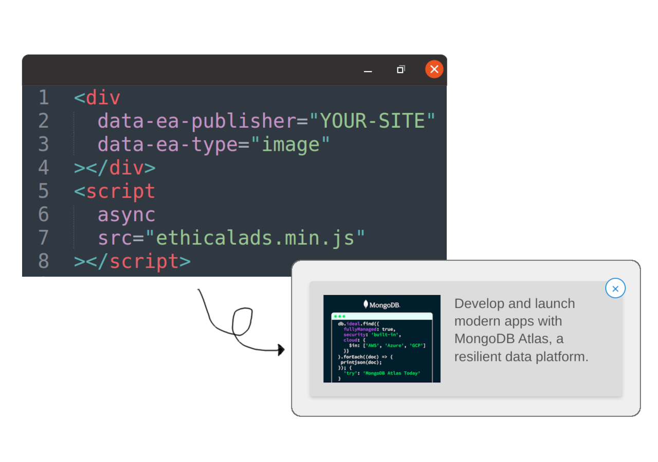 Diagram showing how the EthicalAds client requests and renders an ad on a publisher's site